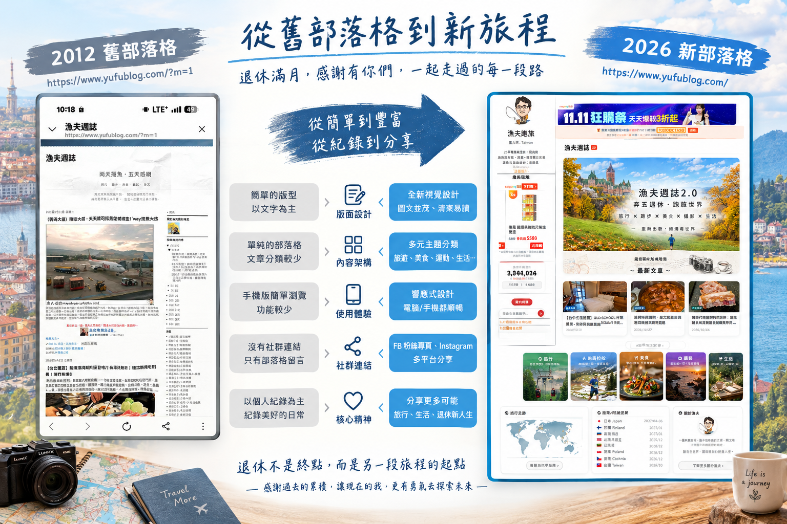 漁夫週誌部落格首頁全新響應式版面改版設計